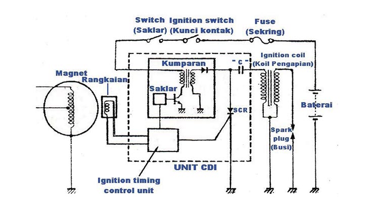 Komponen CDI Motor