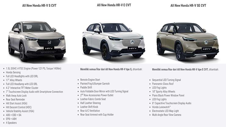 Spesifikasi All New Honda HRV
