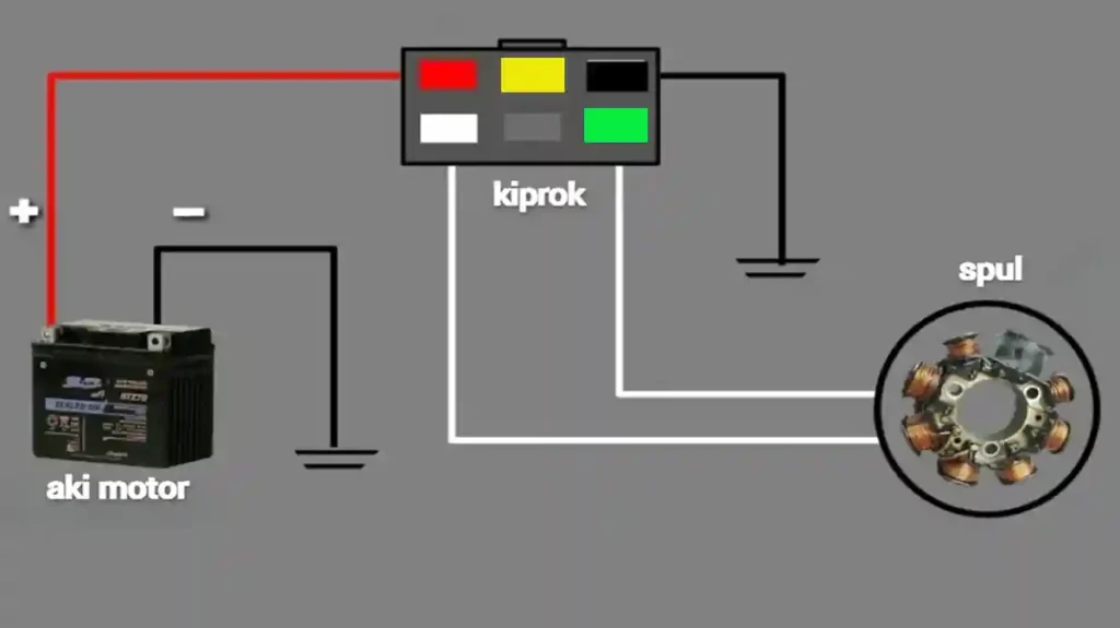 Jalur Kiprok Nmax Lama