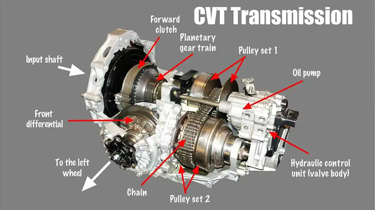 Komponen Cvt Dan Gambarnya Cara Kerja Merawat Masalah