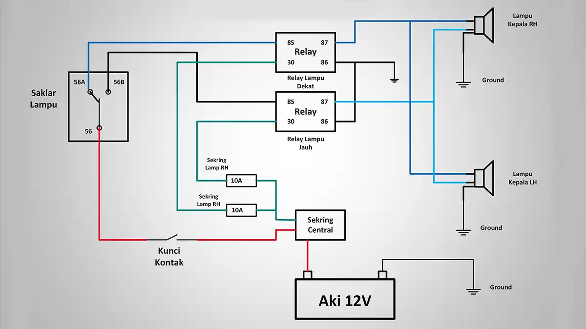 Cara Kerja Rangkaian Lampu Sein Mobil