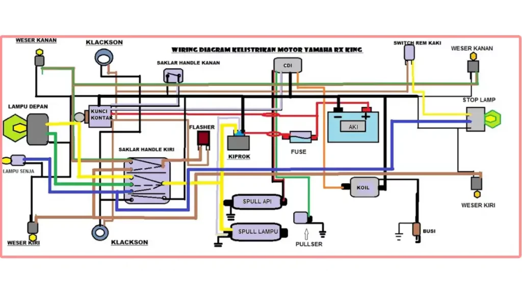 Diagram dan Skema Kelistrikan RX King