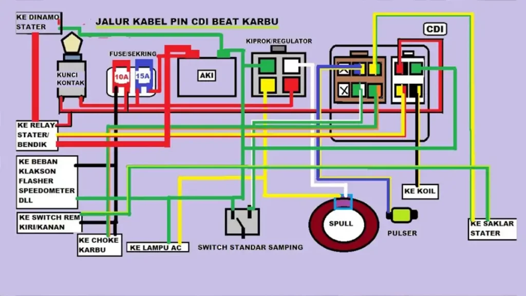 Skema Soket CDI Beat Karbu